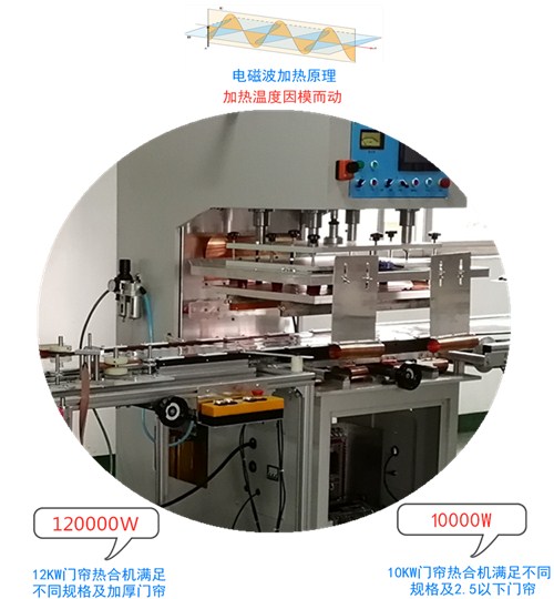 磁吸門(mén)簾熱合機(jī)工作原理