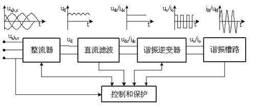 高頻熱合機工作原理